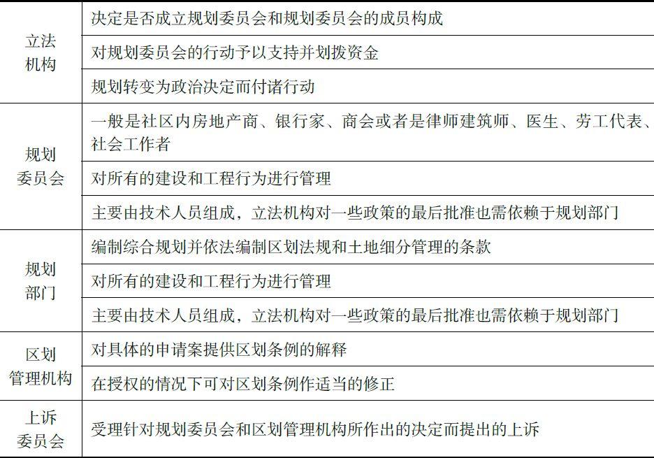 书刊导览 | 《国土空间规划国际比较——体系·指标》（一）