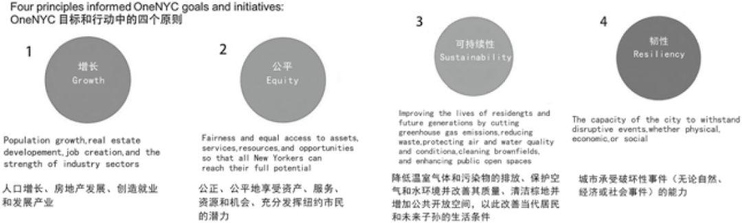 书刊导览 | 《国土空间规划国际比较——体系·指标》（三）
