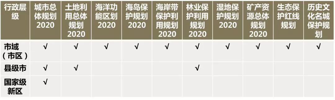 市县国土空间规划实施评估(试评估)的“青岛探索” 市县国土空间规划实施评估(试评估)的“青岛探索”