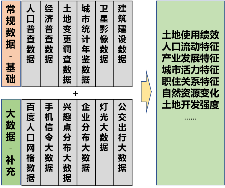 市县国土空间规划实施评估(试评估)的“青岛探索” 市县国土空间规划实施评估(试评估)的“青岛探索”