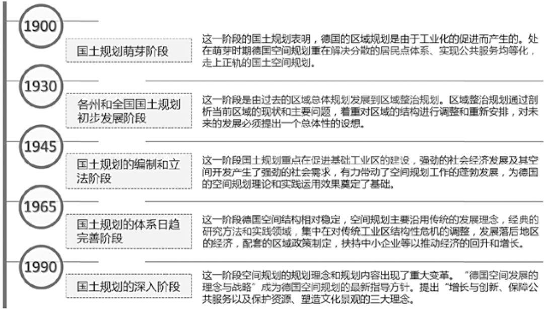 书刊导览 |《国土空间规划国际比较——体系·指标》（五）
