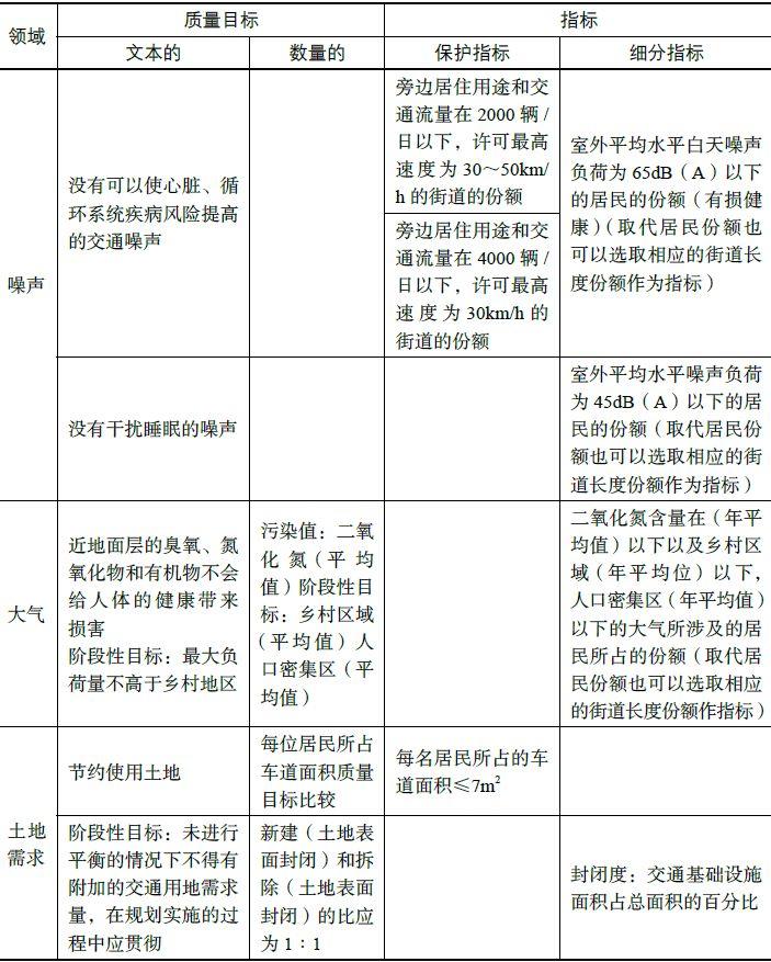 书刊导览 |《国土空间规划国际比较——体系·指标》（五）