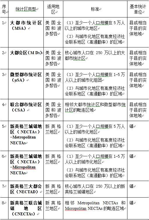 高度重视国土空间规划高质量监测预警体系的建立 高度重视国土空间规划高质量监测预警体系的建立