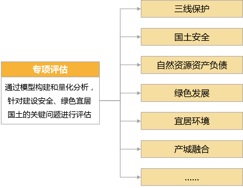 国土空间规划平台建设之五:监测评估预警应用 国土空间规划平台建设之五:监测评估预警应用