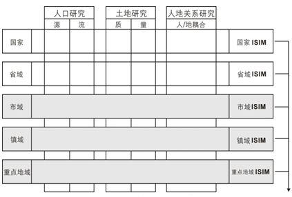 高度重视国土空间规划高质量监测预警体系的建立 高度重视国土空间规划高质量监测预警体系的建立