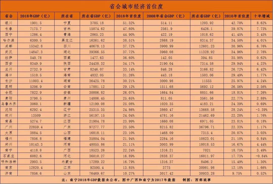 全面对接粤港澳，广东能带动广西吗？