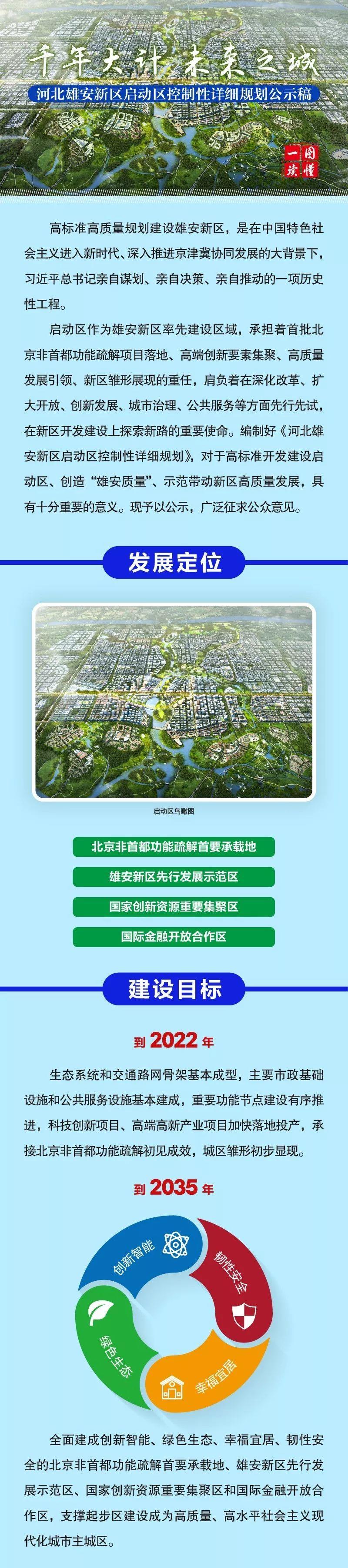 「新·文件」一图看懂雄安新区启动区控详规、雄安新区起步区控规公示! 「新·文件」一图看懂雄安新区启动区控详规、雄安新区起步区控规公示!