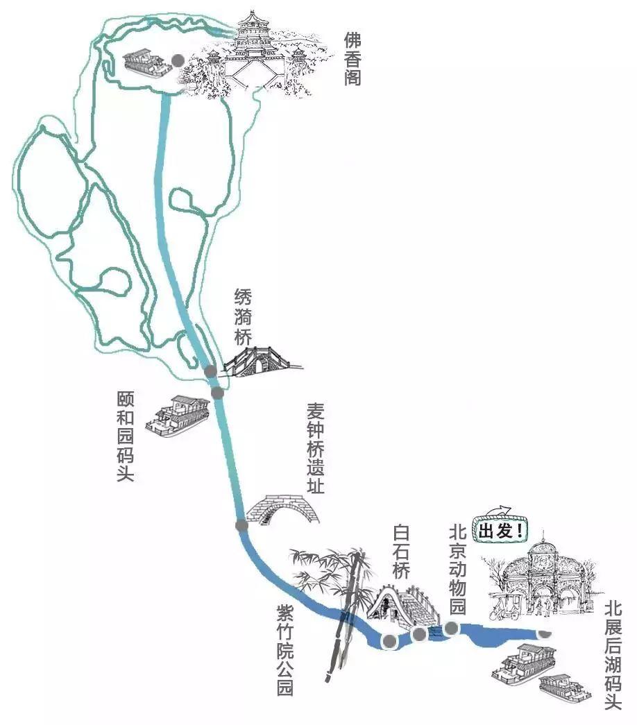 北京的大运河到底在哪? 北京的大运河到底在哪?