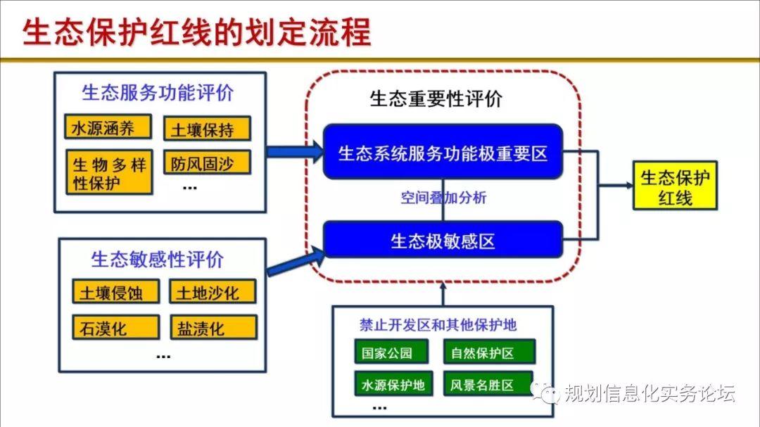 资讯|孔令桥:生态保护红线划定方法与实践