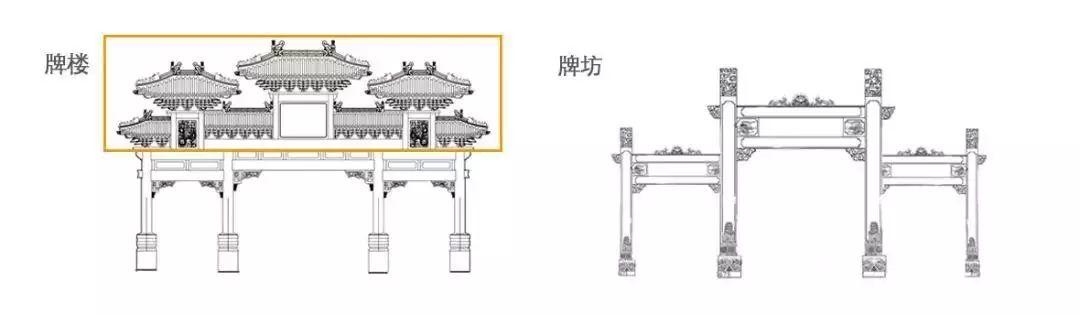 北京为什么会有那么多牌楼? 北京为什么会有那么多牌楼?