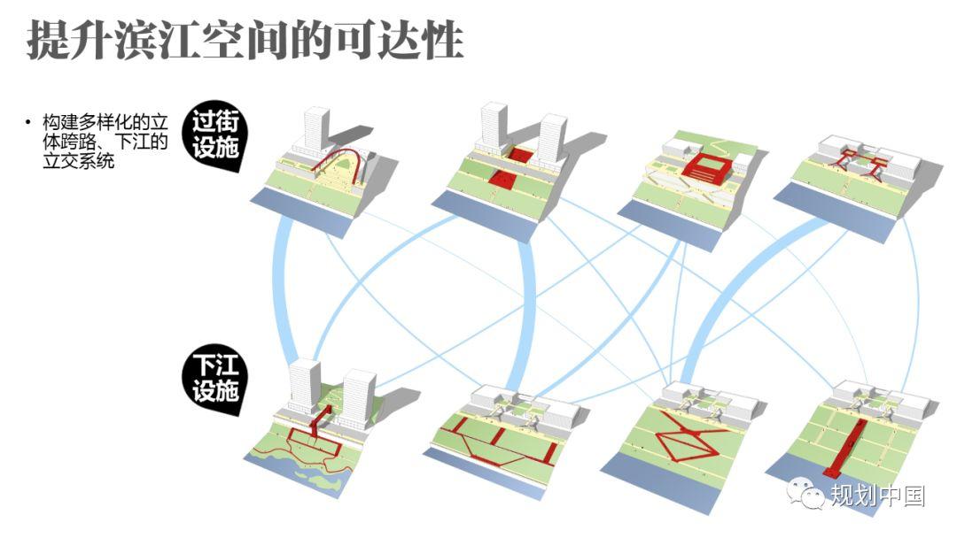 江山城记 ——长江上游沿江地区生态修复与城市设计实践
