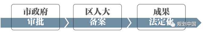 江山城记 ——长江上游沿江地区生态修复与城市设计实践
