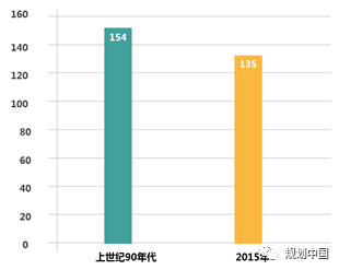 江山城记 ——长江上游沿江地区生态修复与城市设计实践