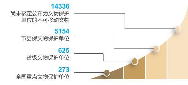 健全历史文化名城保护 科学评估体检 健全历史文化名城保护 科学评估体检