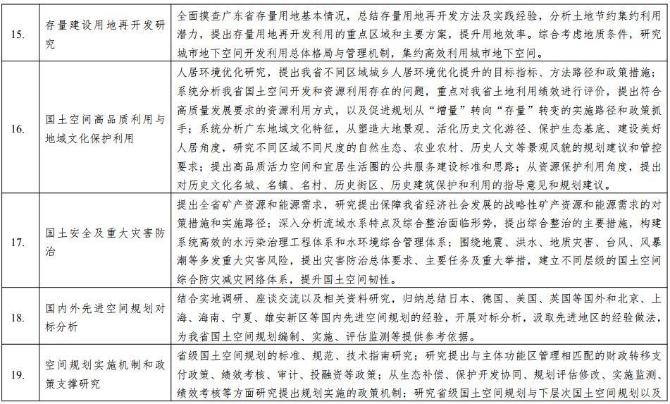 政策︱广东省国土空间规划编制工作方案正式印发