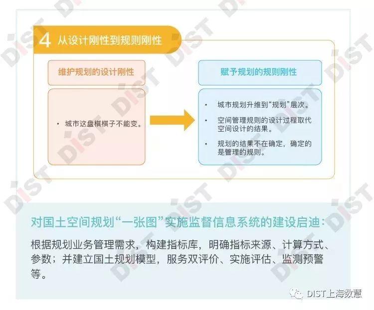 国土空间规划“一张图”实施监督信息系统