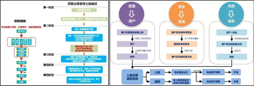 空间规划语境下城镇低效及存量用地的规划探讨 空间规划语境下城镇低效及存量用地的规划探讨