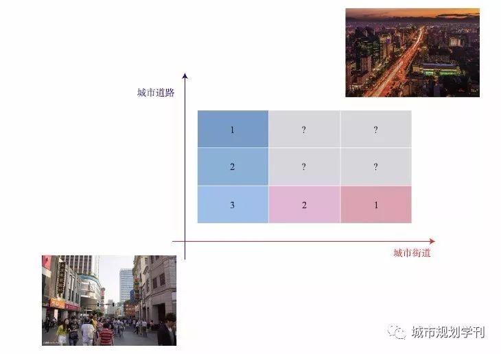 【文章精选】潘海啸 高雅 等| 多模式地面交通出行体验评价体系与改善策略——以广州为例| 2019年第3期