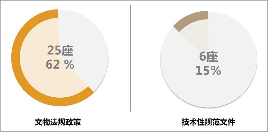 健全历史文化名城保护 科学评估体检 健全历史文化名城保护 科学评估体检