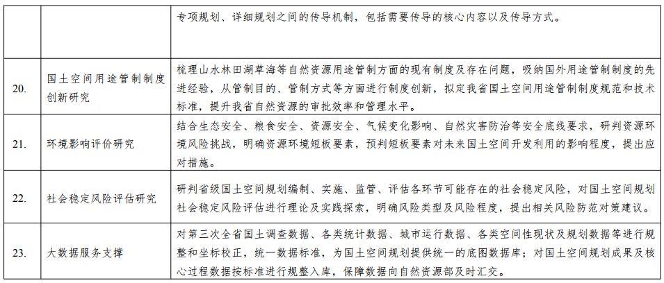 政策︱广东省国土空间规划编制工作方案正式印发