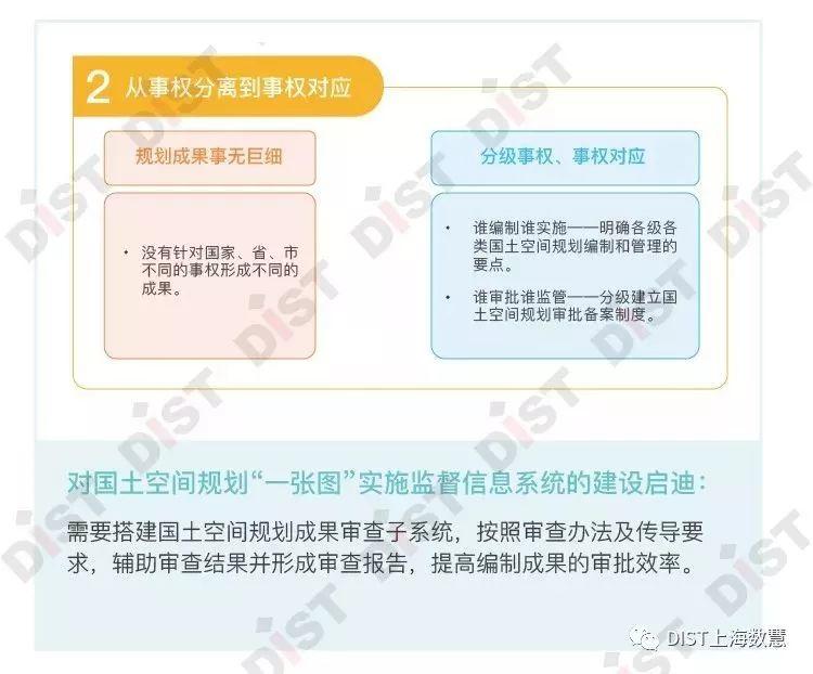 国土空间规划“一张图”实施监督信息系统