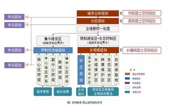 「新·案例」北京国土空间规划体系构建的逻辑思考与探索实践