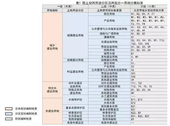 「新·案例」北京国土空间规划体系构建的逻辑思考与探索实践