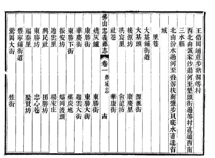 【专题评述】冯江：明清广州府的“里”
