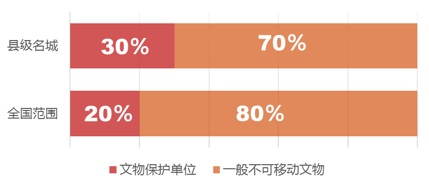 健全历史文化名城保护 科学评估体检 健全历史文化名城保护 科学评估体检