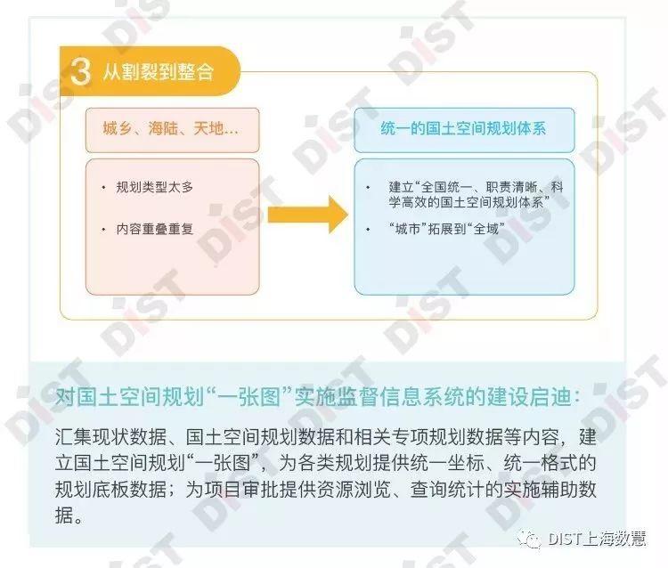 国土空间规划“一张图”实施监督信息系统