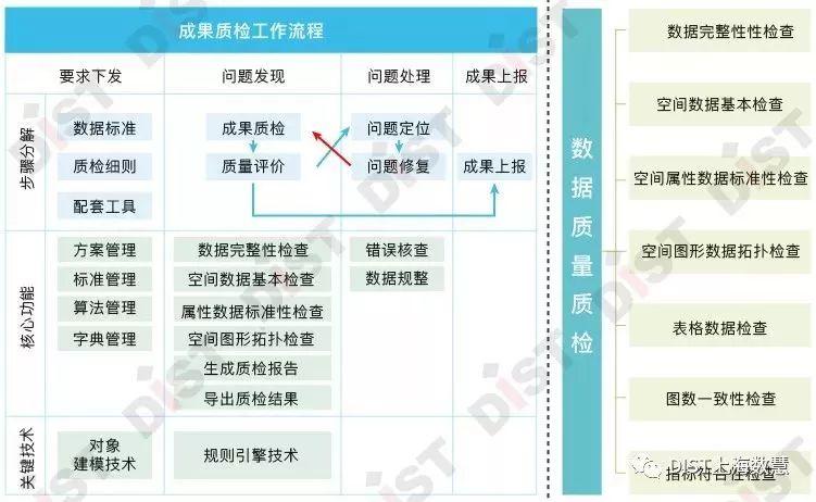 国土空间规划“一张图”实施监督信息系统