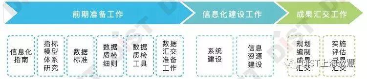 国土空间规划“一张图”实施监督信息系统