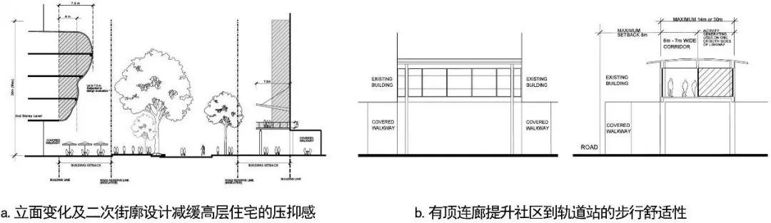 城际轨道沿线保障房社区的品质提升策略