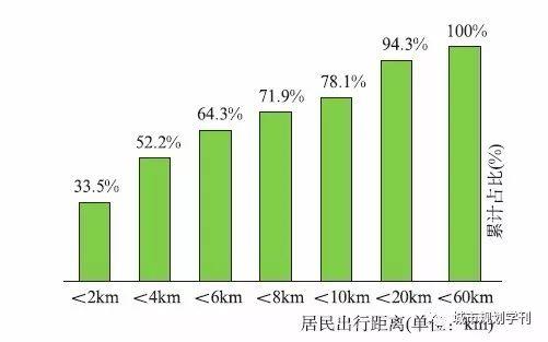【文章精选】潘海啸 高雅 等| 多模式地面交通出行体验评价体系与改善策略——以广州为例| 2019年第3期