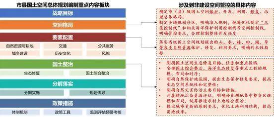 市县国土空间总体规划编制思路探索 市县国土空间总体规划编制思路探索