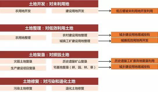 市县国土空间总体规划编制思路探索 市县国土空间总体规划编制思路探索