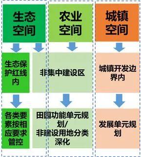 市县国土空间总体规划编制思路探索 市县国土空间总体规划编制思路探索