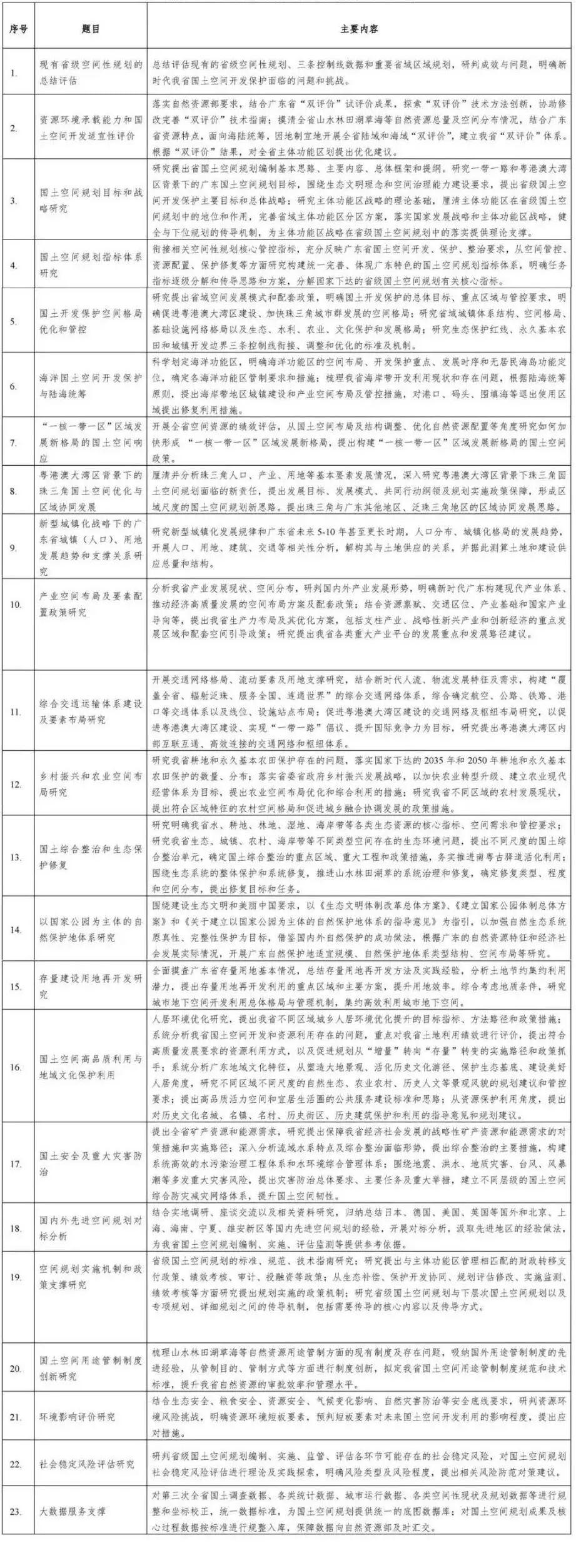 「新·汇总」广东省国土空间规划编制安排全文发布