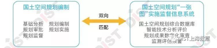 国土空间规划“一张图”实施监督信息系统
