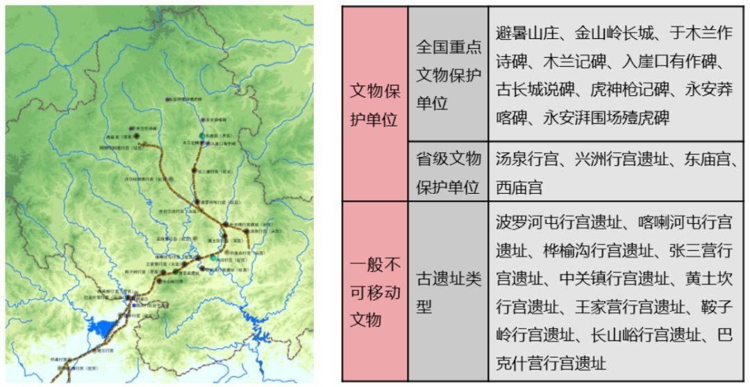 健全历史文化名城保护 科学评估体检 健全历史文化名城保护 科学评估体检