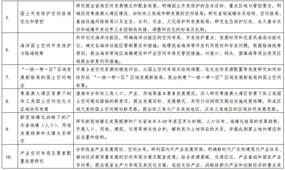 政策︱广东省国土空间规划编制工作方案正式印发