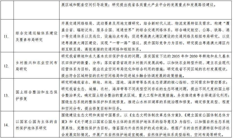 政策︱广东省国土空间规划编制工作方案正式印发