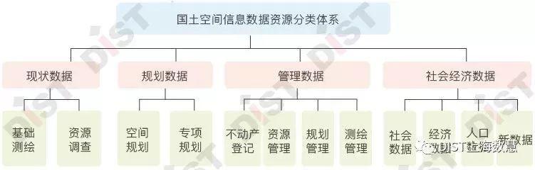 国土空间规划“一张图”实施监督信息系统