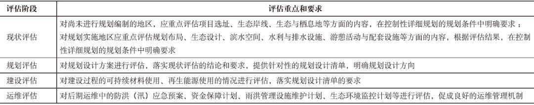 期刊精粹 | 纽约滨水区域综合评估体系研究及借鉴意义【2019.3期】