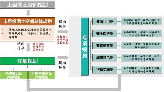 「新·观点」市县国土空间总体规划编制技术探索