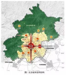 从思想转变到行动转变——北京国土空间规划体系构建的逻辑思考与探索实践 从思想转变到行动转变——北京国土空间规划体系构建的逻辑思考与探索实践