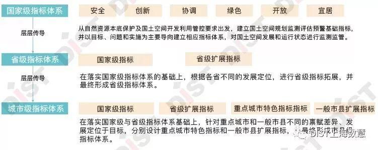 国土空间规划“一张图”实施监督信息系统