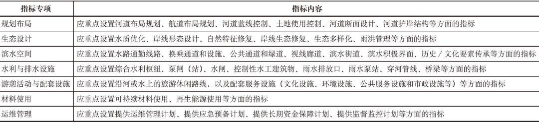 期刊精粹 | 纽约滨水区域综合评估体系研究及借鉴意义【2019.3期】