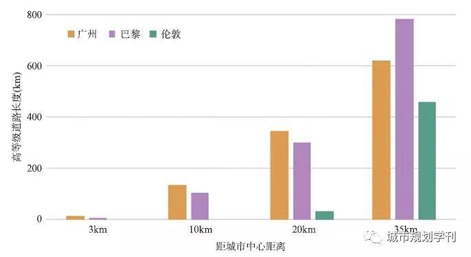 【文章精选】潘海啸 高雅 等| 多模式地面交通出行体验评价体系与改善策略——以广州为例| 2019年第3期