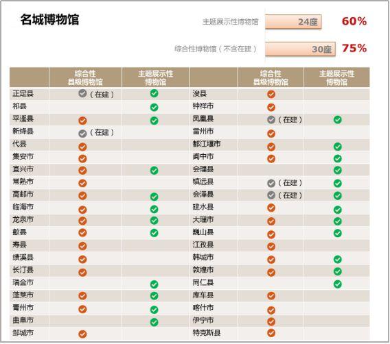 健全历史文化名城保护 科学评估体检 健全历史文化名城保护 科学评估体检